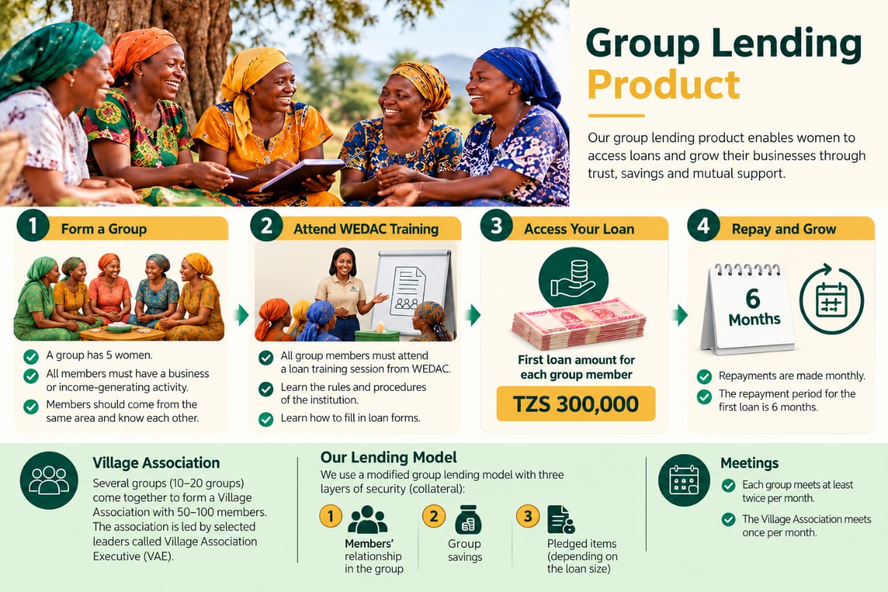 Group Lending Product