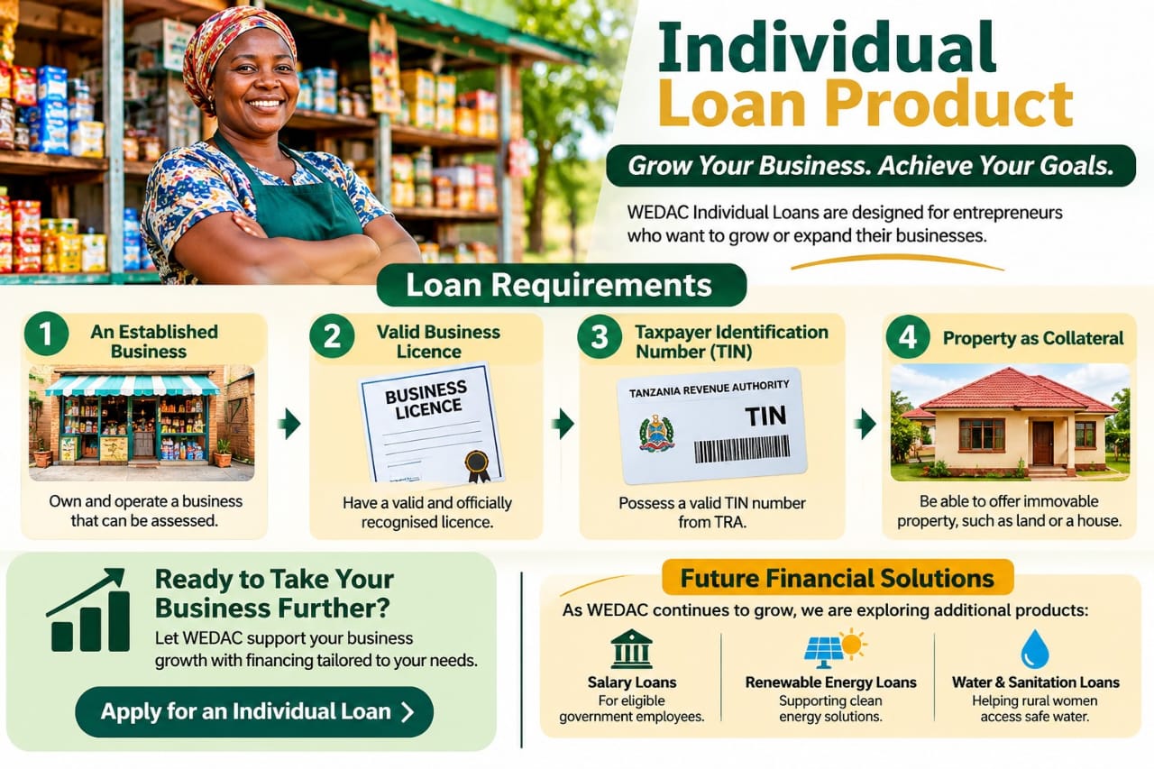 Individual loan product