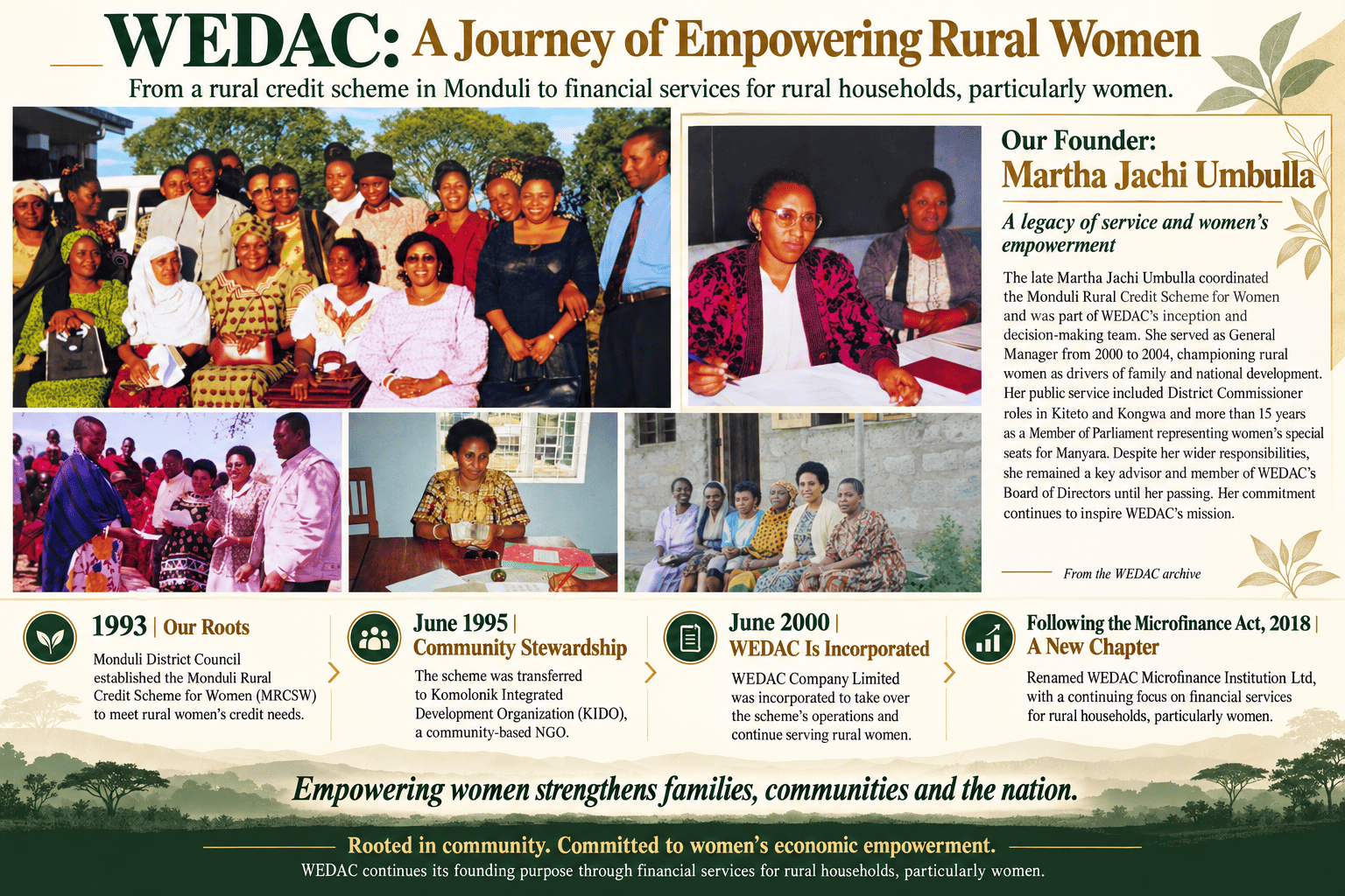 WEDAC: A Journey of Empowering Rural Women